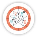 Connect with seasoned professionals in personal care and spiritual guidance: Pandits, Astrologers, Numerologists, Tarot Readers, Vastu Consultants, Mehndi Artists, Makeup Artists, and more.